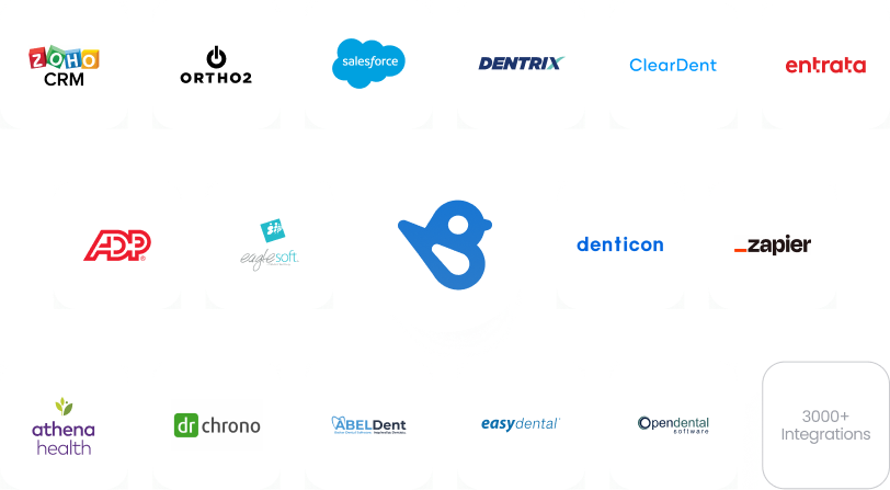 Integrations