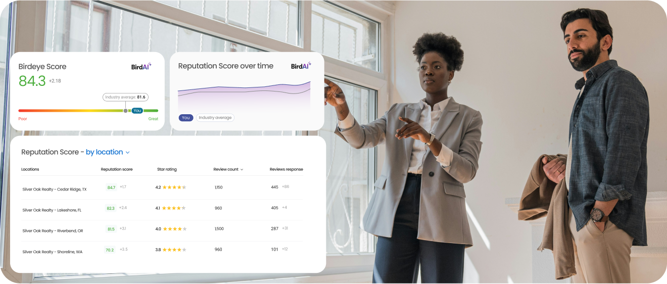 Reputation Score