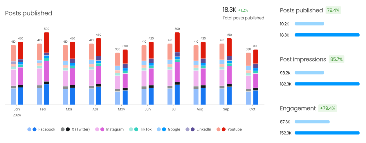 social media metrics