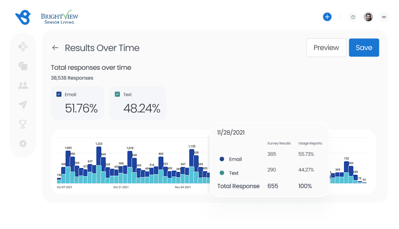 Survey Response Reporting