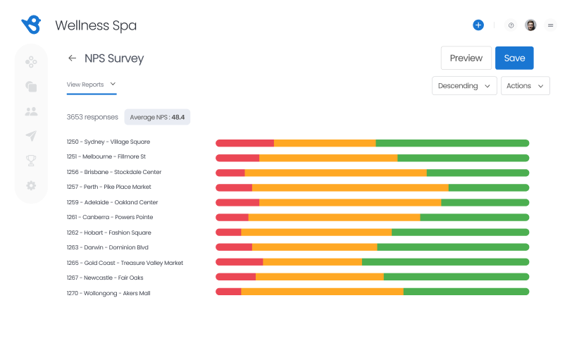 Location Based Insights