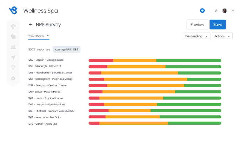 Location Based Insights