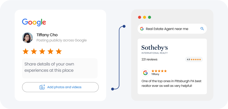 The power of Googlebehind your reviews