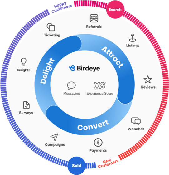 Birdeye Marketing Platform