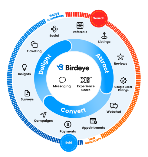 Birdeye Marketing Platform