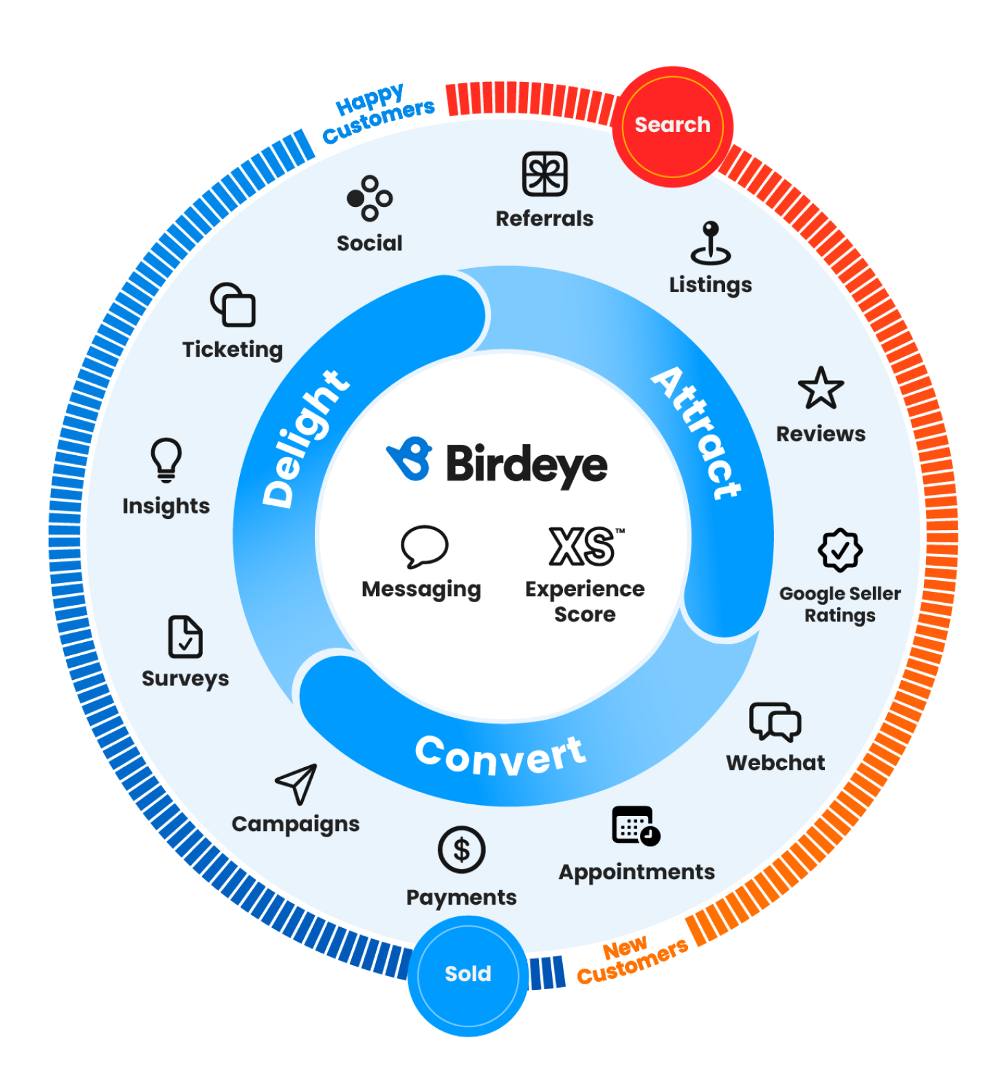 Channel Partner Program | Resellers Partner | Birdeye