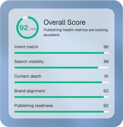 Know what's costing you visibility