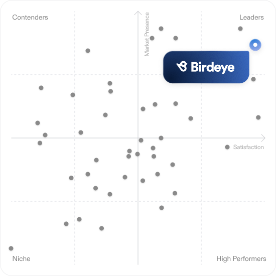 G2 Grid report showing Birdeye as a Leader in Online Reputation Management