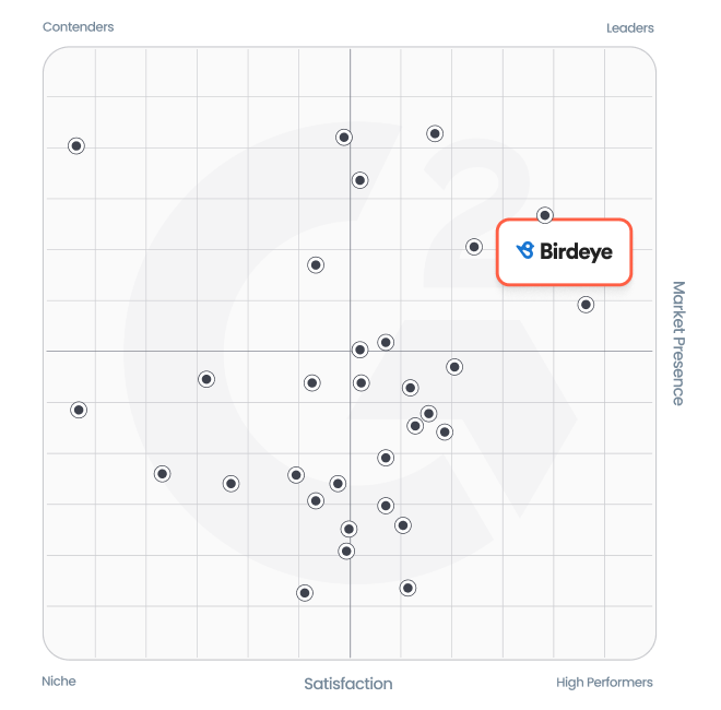 g2-grid-local-listings-management