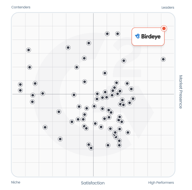 g2-grid-online-reputation-management