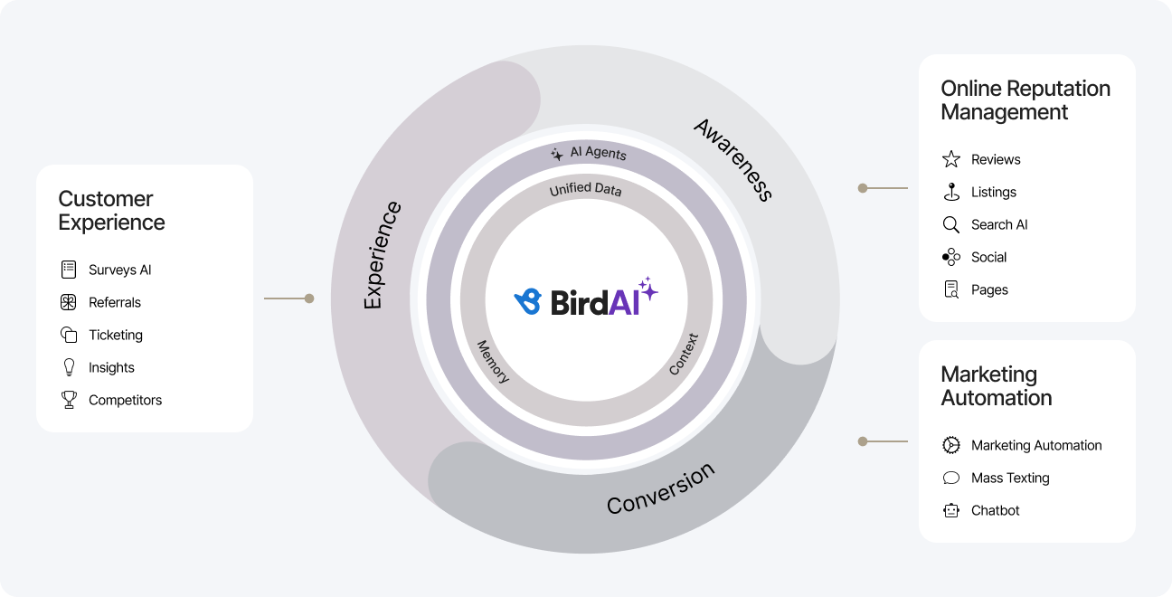 marketing-automation