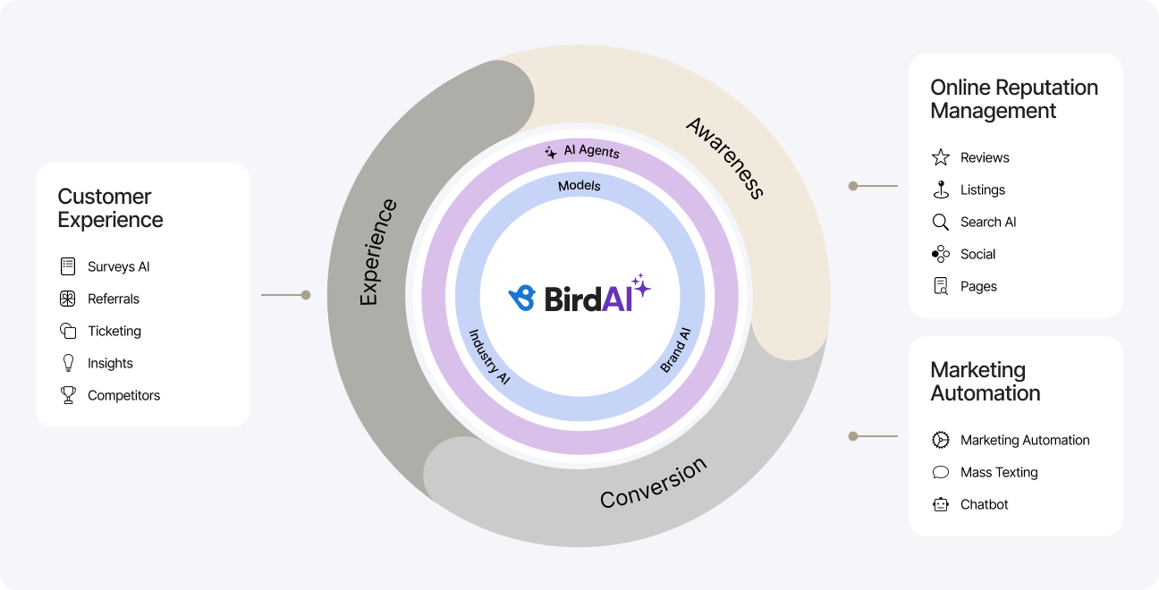 marketing-automation