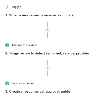 Workflows