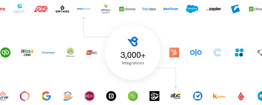 Integrations