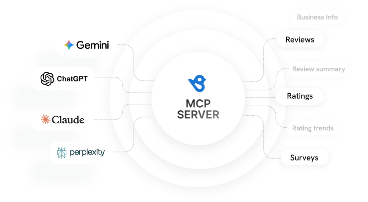 MCP & APIs