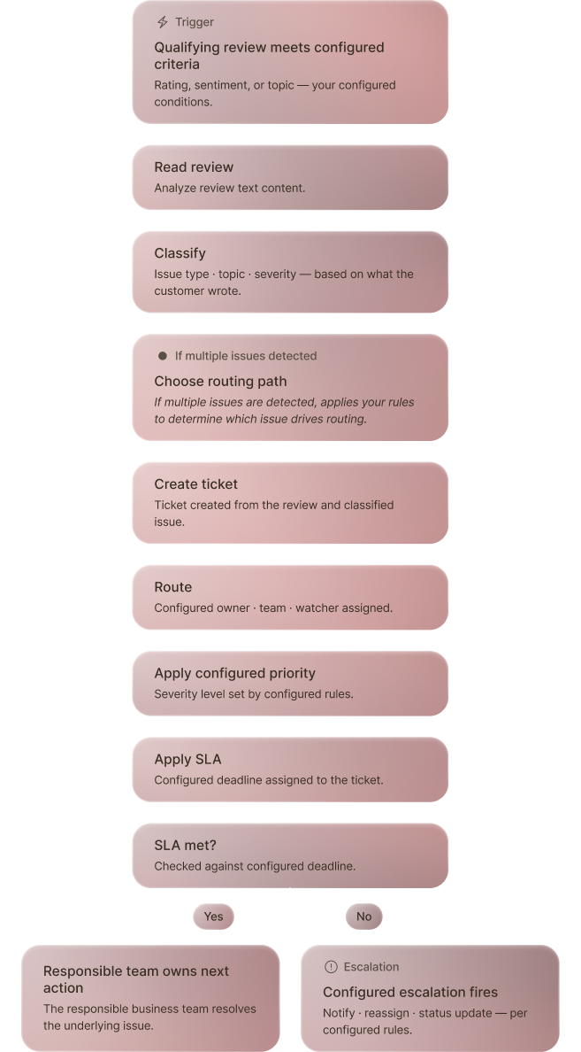 generation-workflow