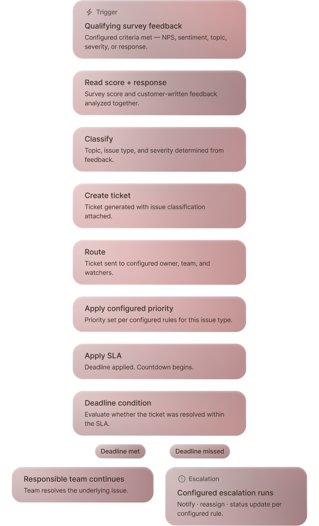 generation-workflow