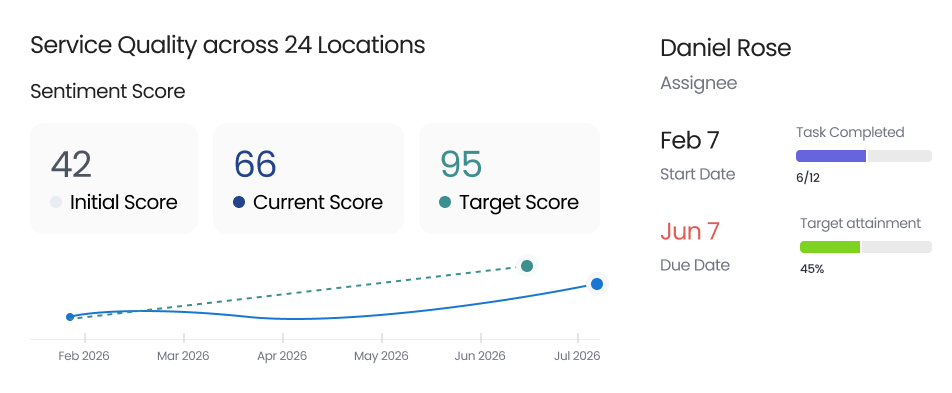 Sentiment Score