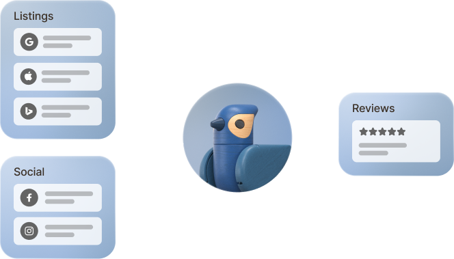 One shared brain across all your marketing