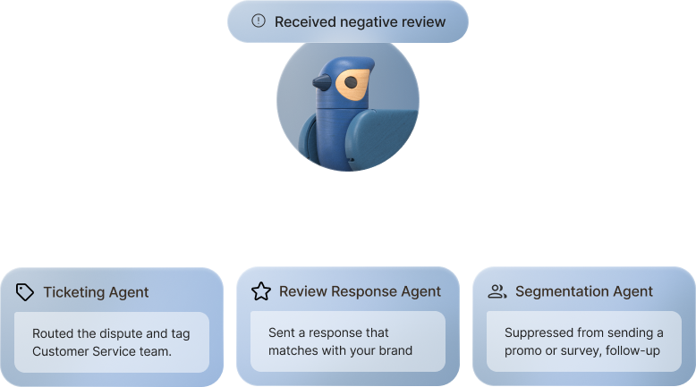 Multi-agent orchestration
