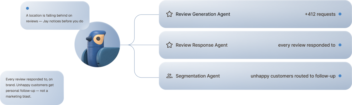 review-management
