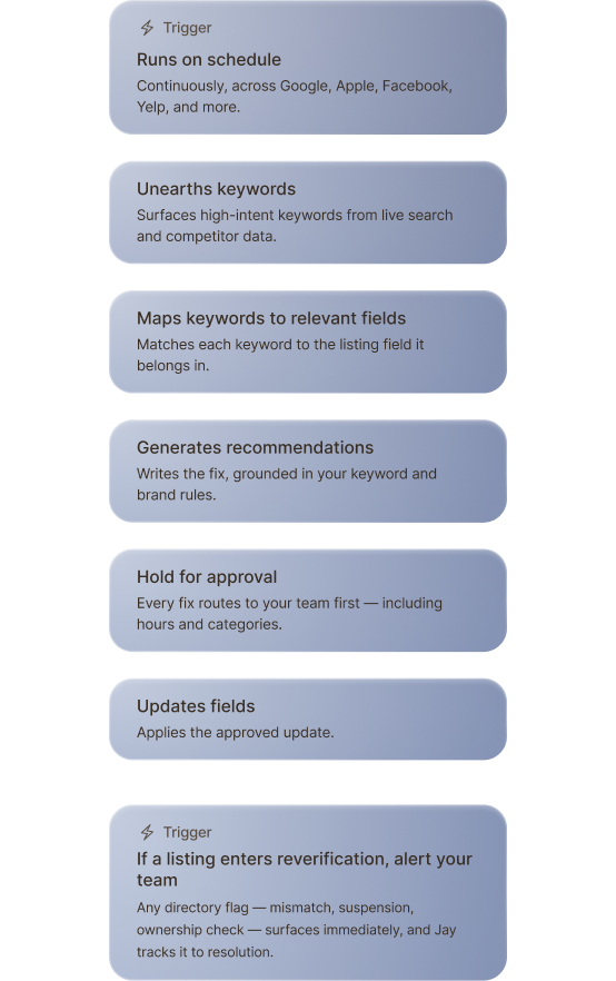 generation-workflow