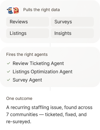Find and fix what’s hurting CX across our communities