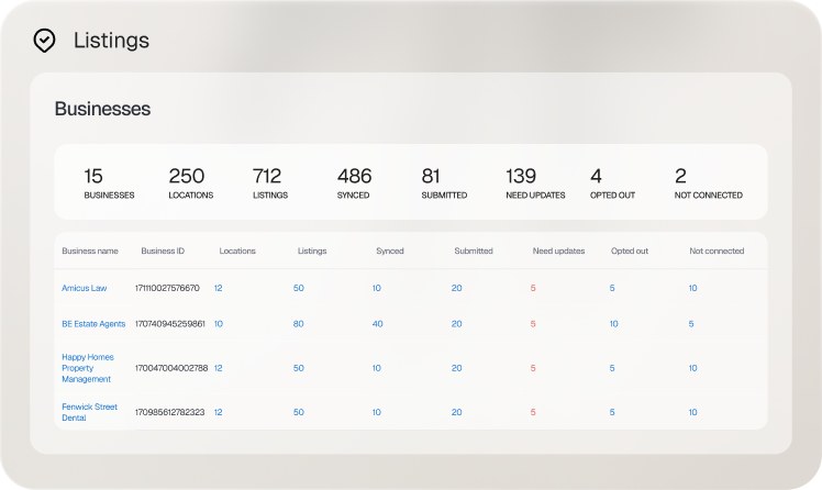 agency-level-insights
