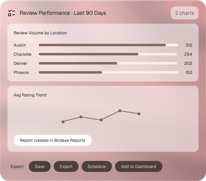 Ticketing agents classify each issue from the feedback.