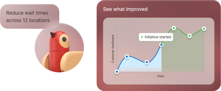 See how CX performs after every action
