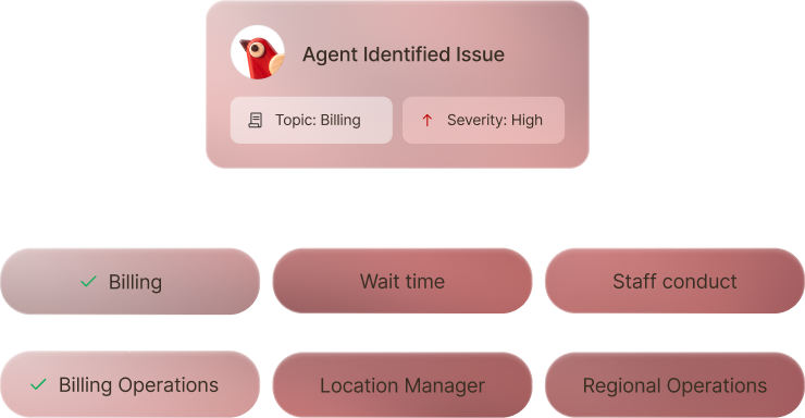 Ticketing agents route each issue to the right owner.