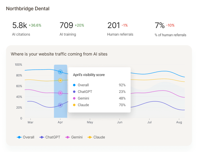 northbridge-dental