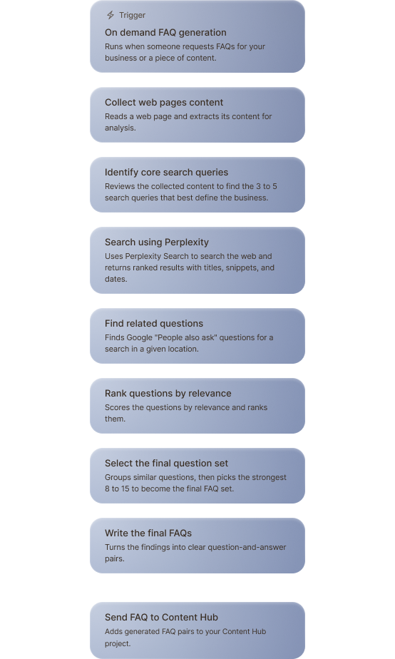 generation-workflow