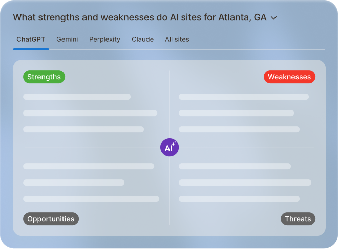 Learn how AI describes your locations
