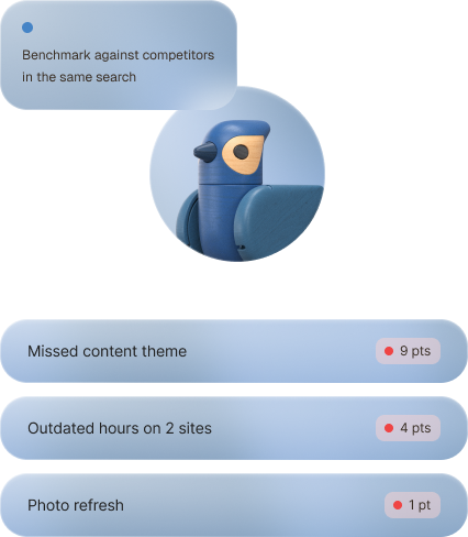 Ranked by impact, benchmarked against competitors