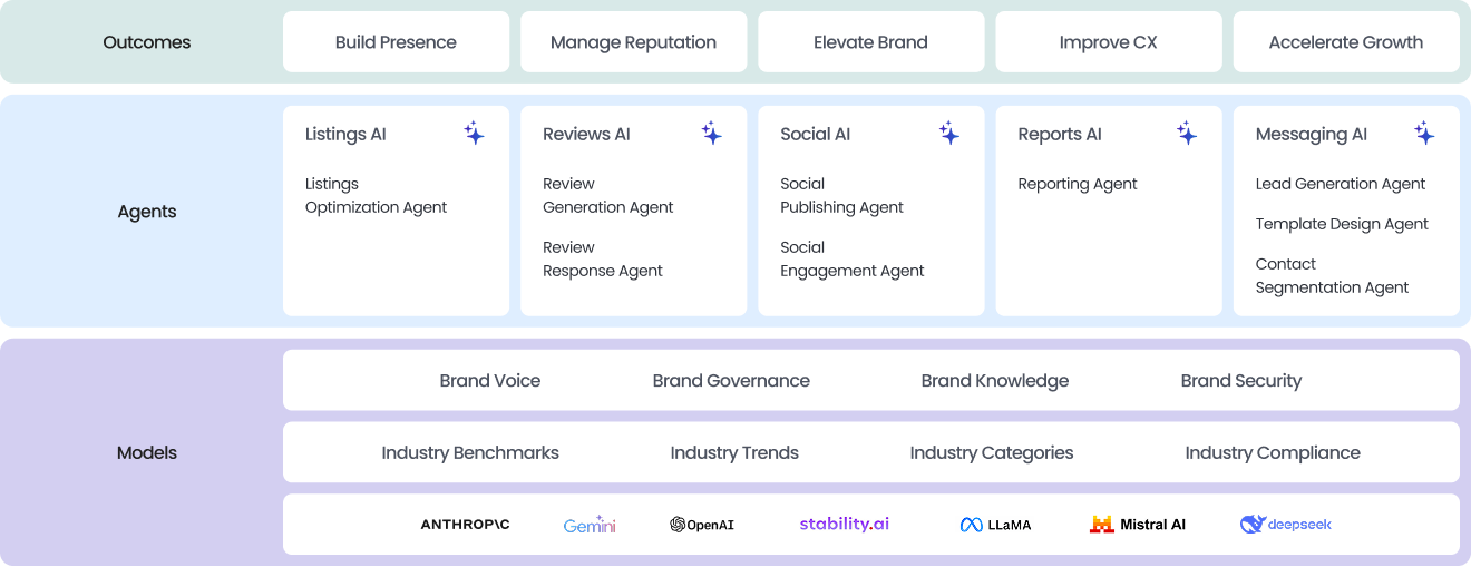 social-media-management