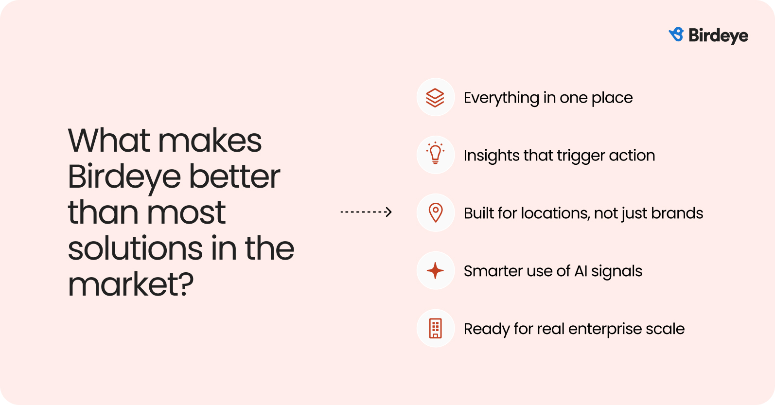 Infographic showing what makes Birdeye better than most solutions in the market