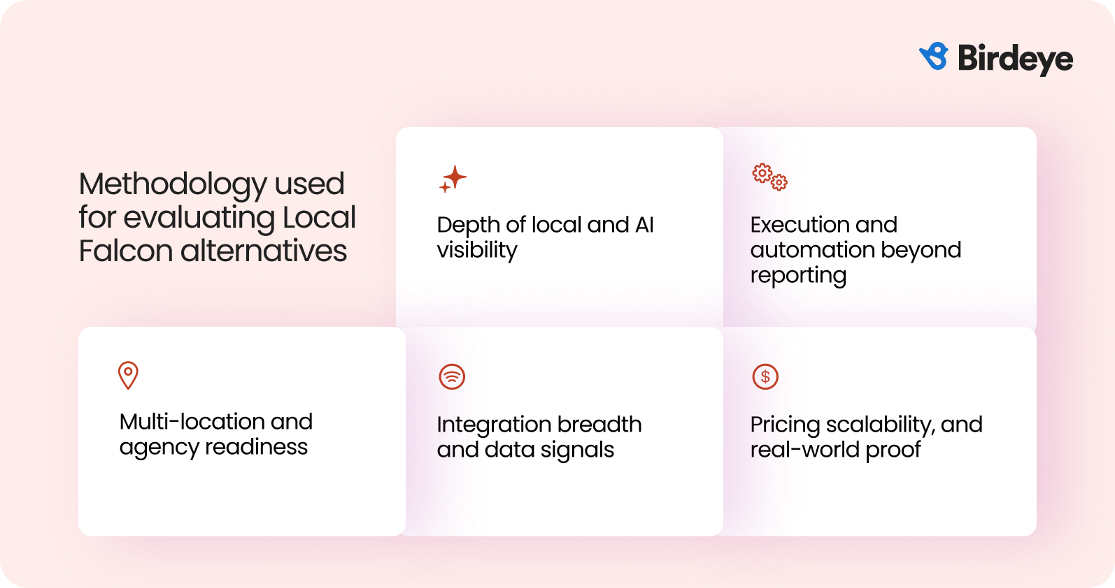 Methodology for evaluating Local Falcon alternatives