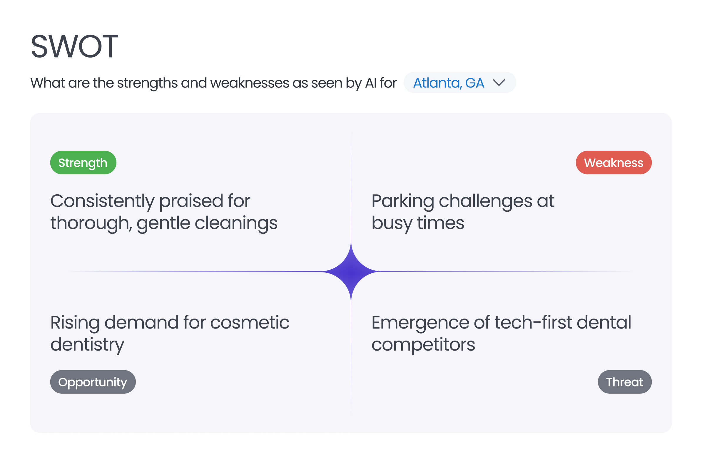 Birdeye Search AI SWOT analysis Dashboard