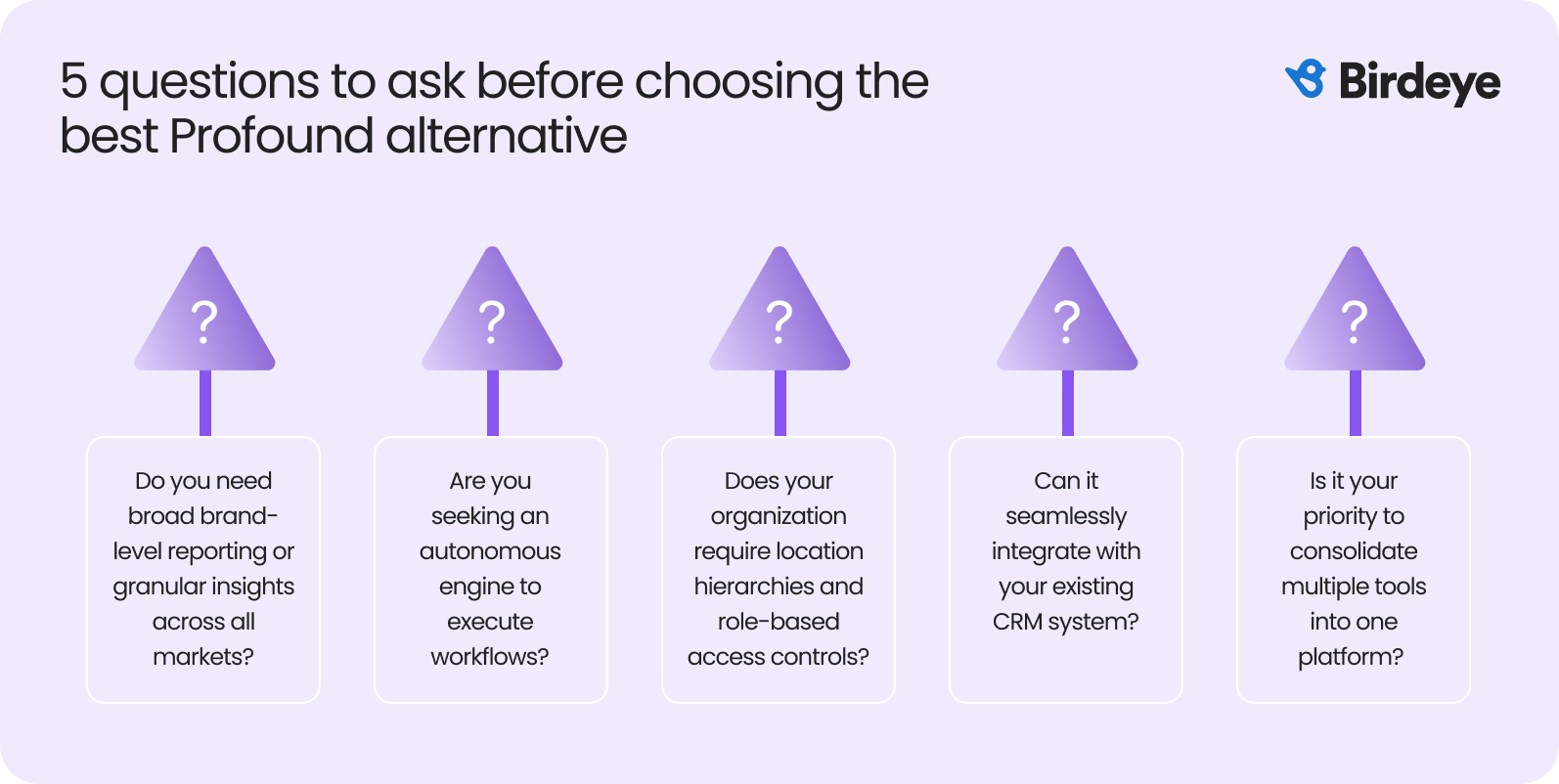 Infographic showing 5 key questions to consider when selecting a Profound alternative