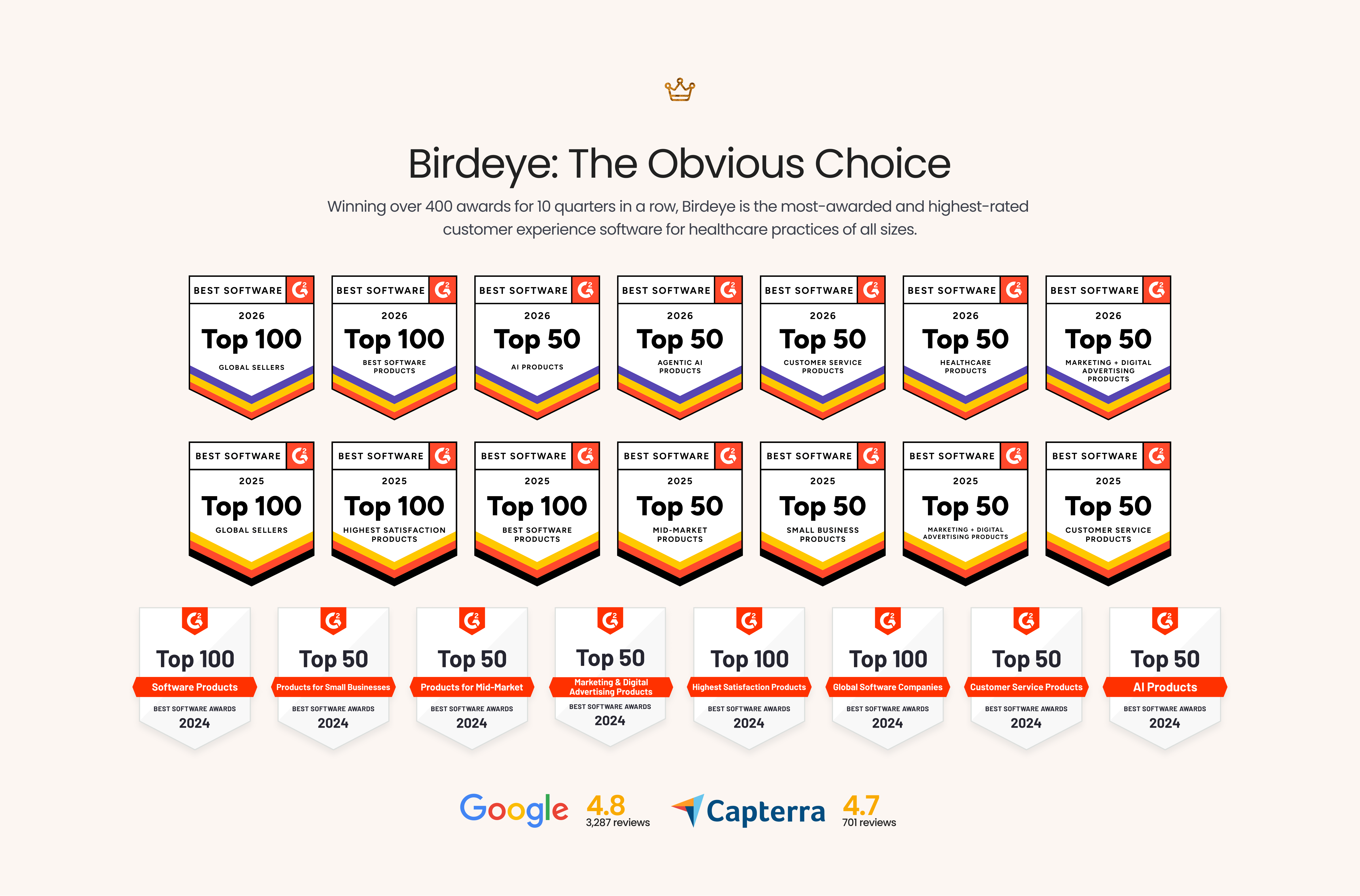 Birdeye wins multiple G2 awards for top software in 2024-2026