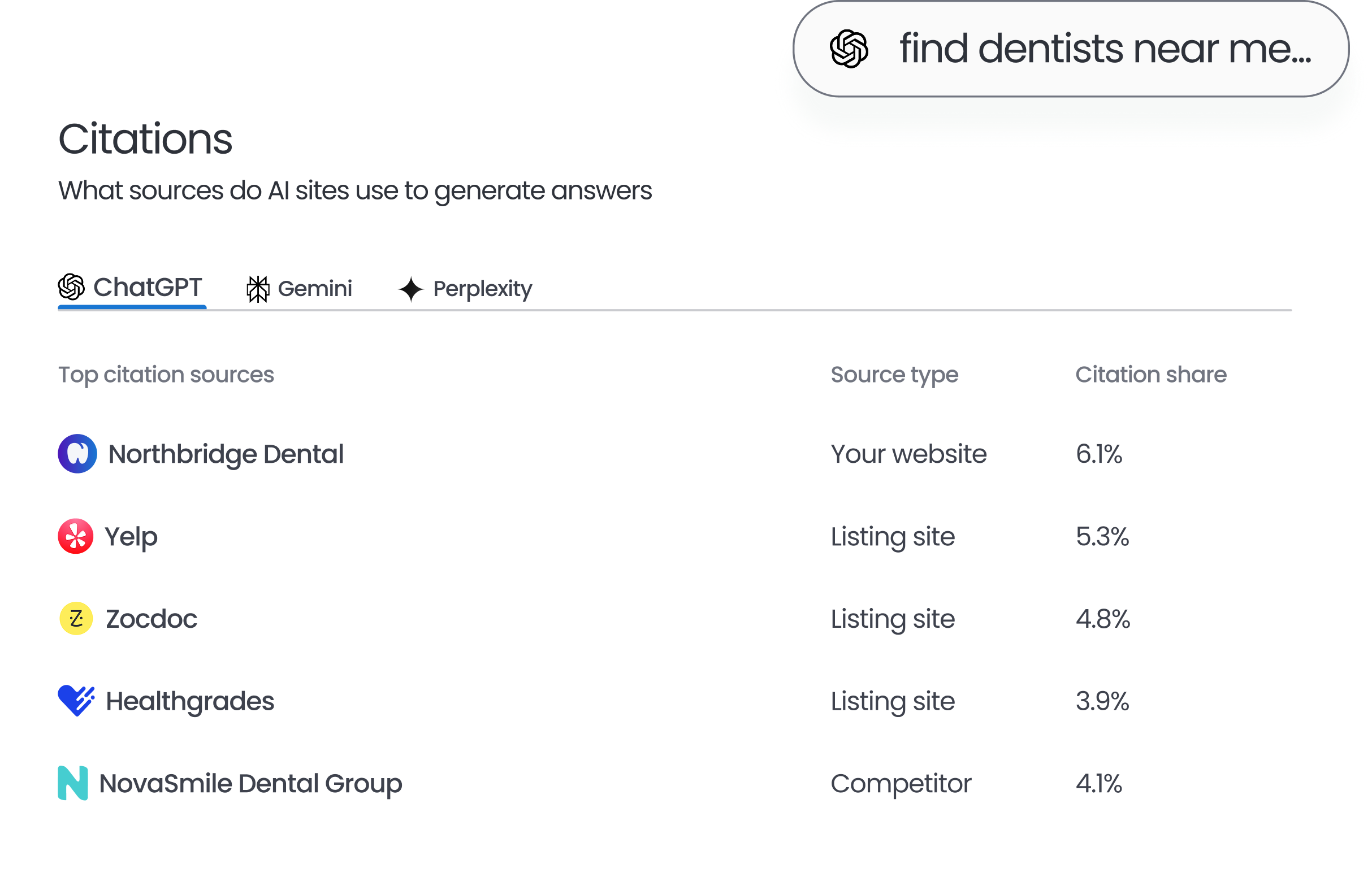 Birdeye Search AI Dashboard showing Citations