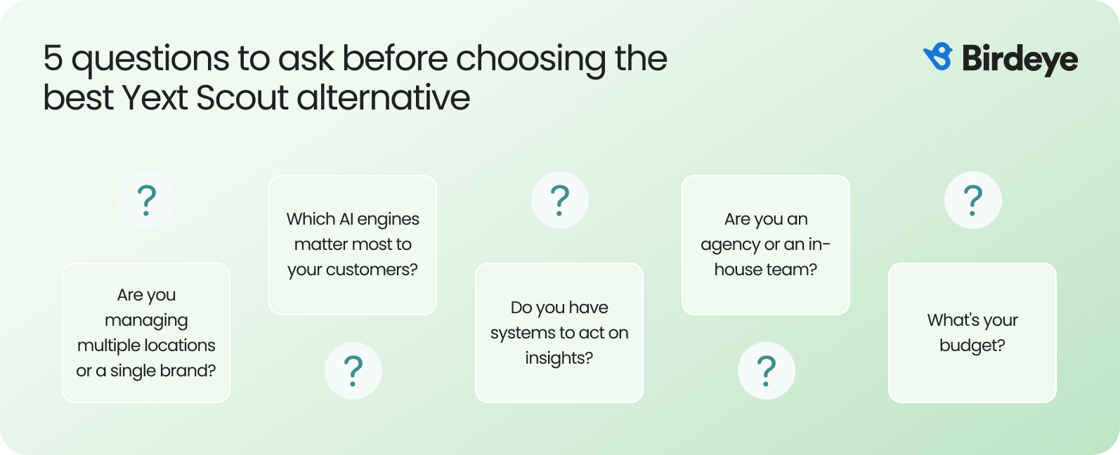 Five questions guide choosing the best Yext Scout alternative