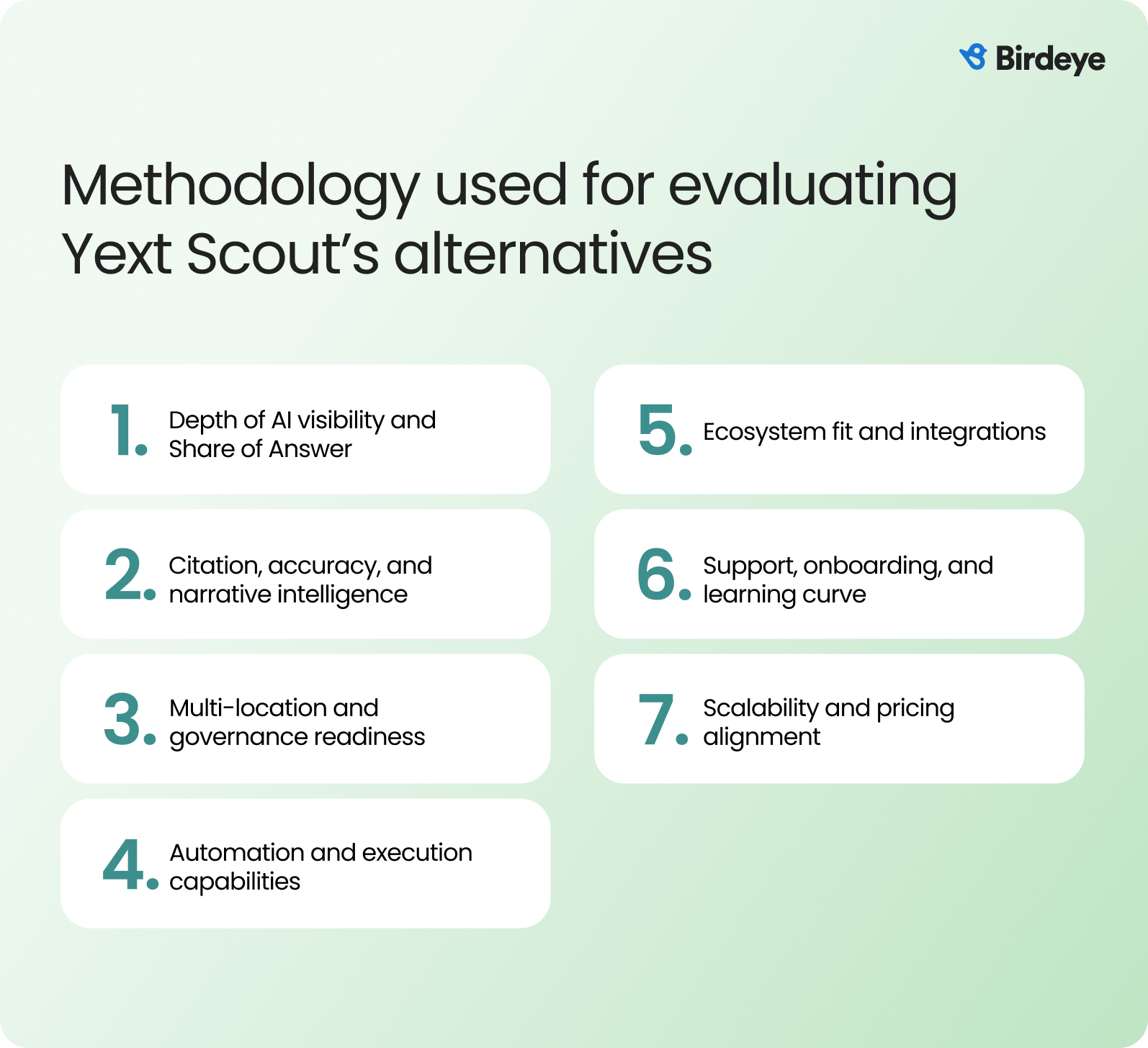 Methodology for evaluating Yext Scout alternatives