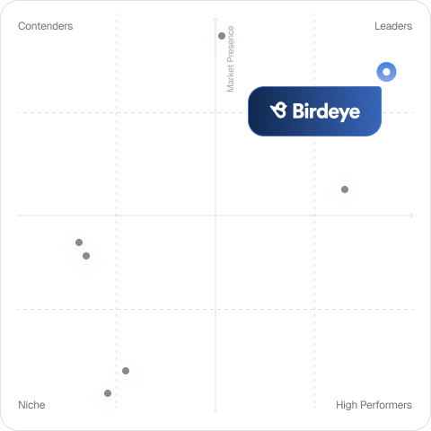 multi-location-marketing-platforms
