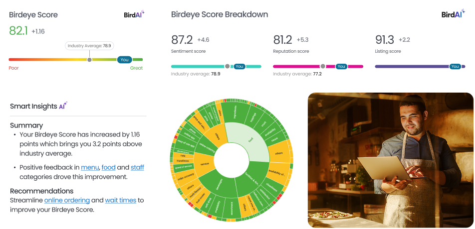 Insights AI