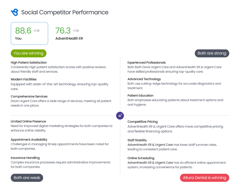 Competitors AI
