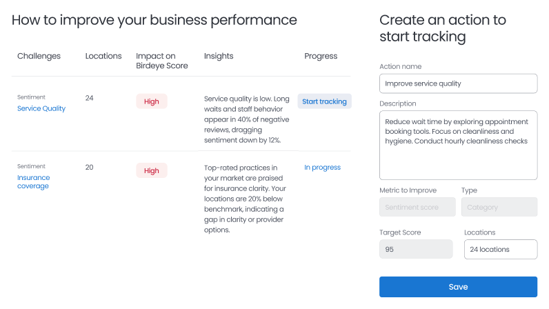 Insights AI