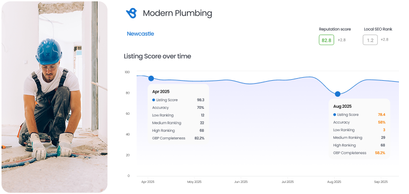 listing-score-over-time