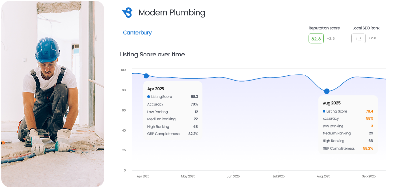 listing-score-over-time
